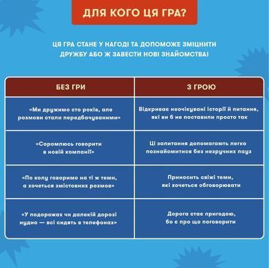 Настільна гра Що скажуть друзі?