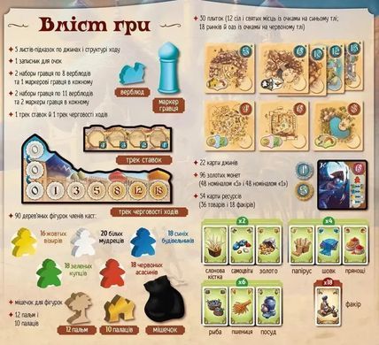 Настільна гра П'ять Каст (Five Tribes)