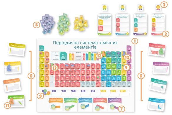 Настольная игра Periodic: Игра Элементов (Периодик. Гра елементів)